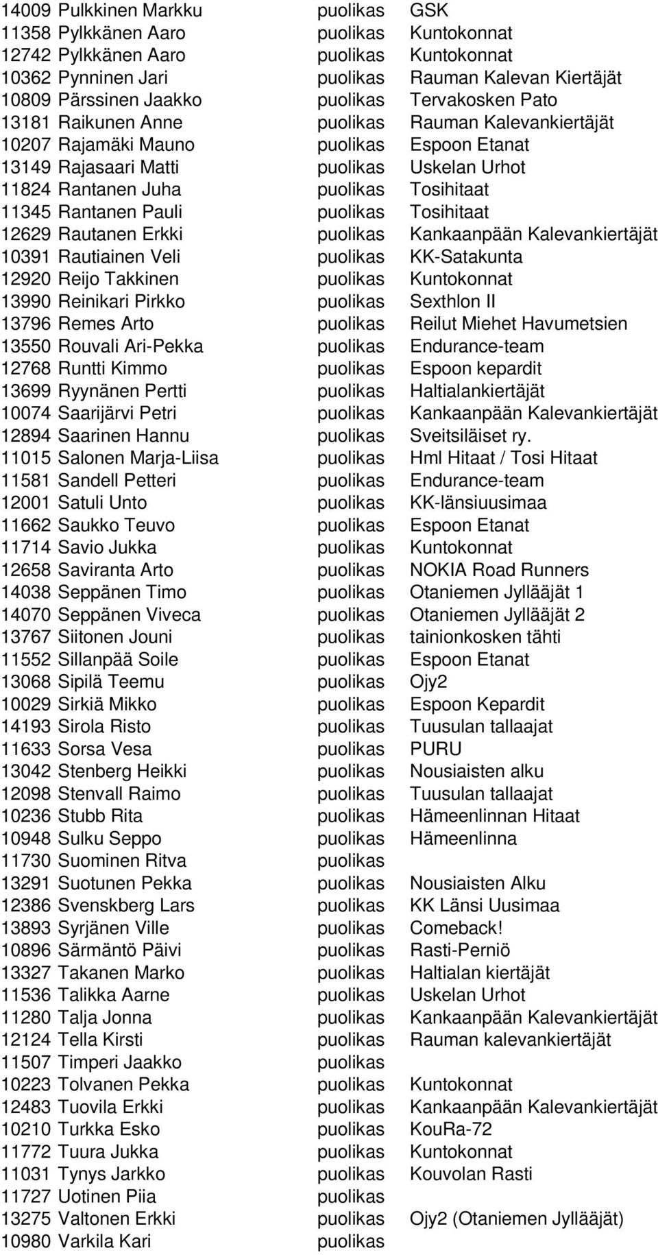 Tosihitaat 11345 Rantanen Pauli puolikas Tosihitaat 12629 Rautanen Erkki puolikas Kankaanpään Kalevankiertäjät 10391 Rautiainen Veli puolikas KK-Satakunta 12920 Reijo Takkinen puolikas Kuntokonnat