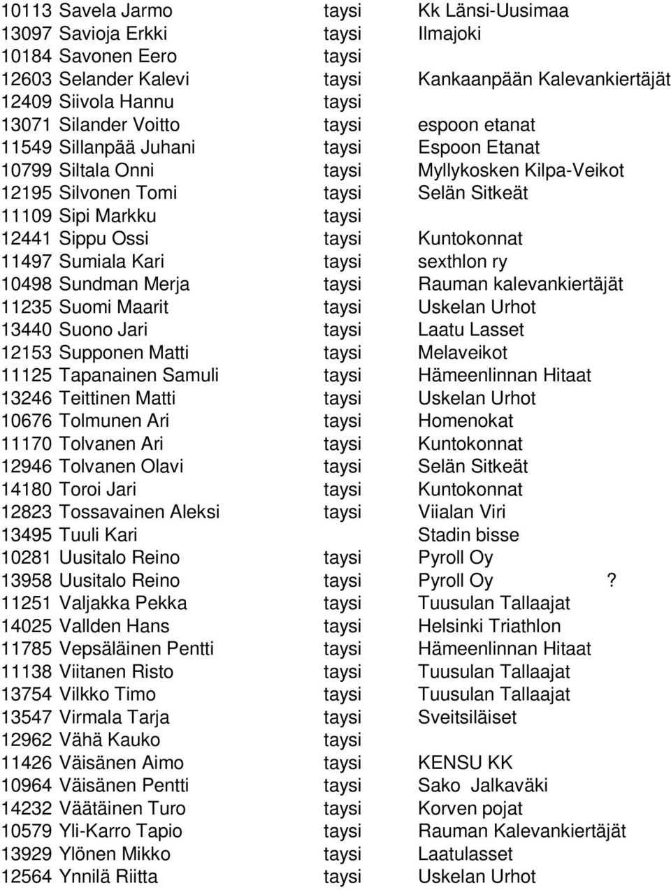 Ossi taysi Kuntokonnat 11497 Sumiala Kari taysi sexthlon ry 10498 Sundman Merja taysi Rauman kalevankiertäjät 11235 Suomi Maarit taysi Uskelan Urhot 13440 Suono Jari taysi Laatu Lasset 12153 Supponen