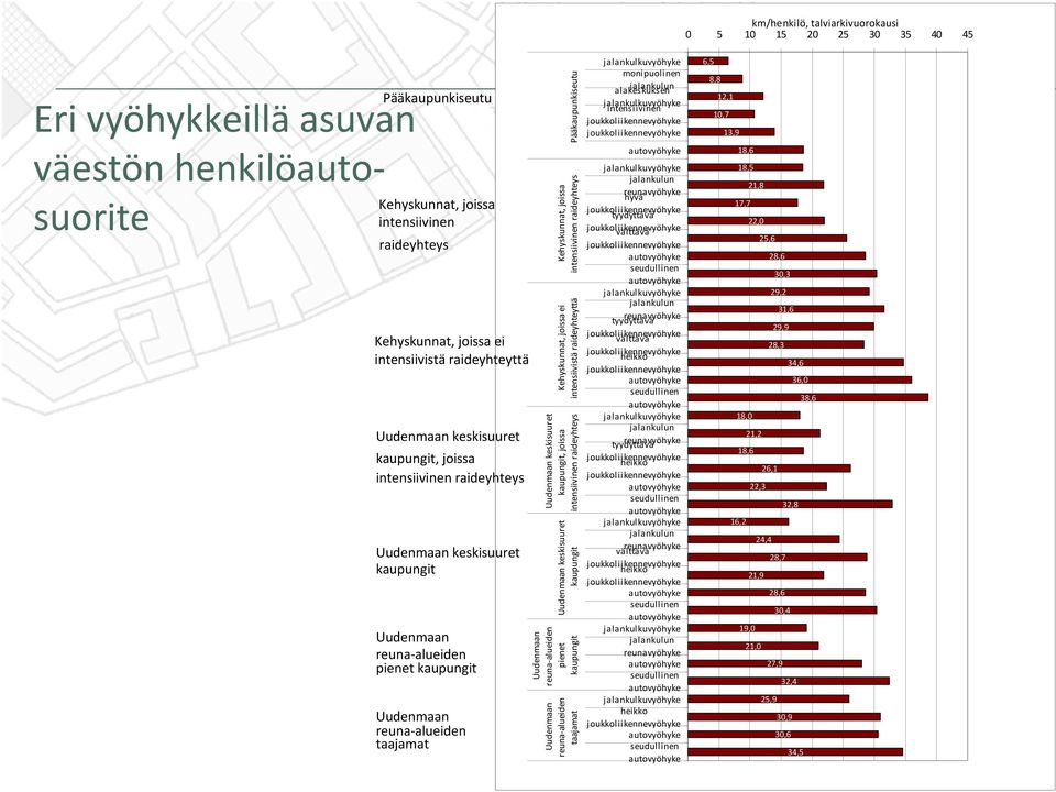 27,9 32,4 25,9 30,9 30,6 34,5 0 5 10 15 20 25 30 35 40 45 monipuolinen alakeskuksen intensiivinen hyvä tyydyttävä! välttävä! tyydyttävä! välttävä! heikko tyydyttävä! heikko välttävä!