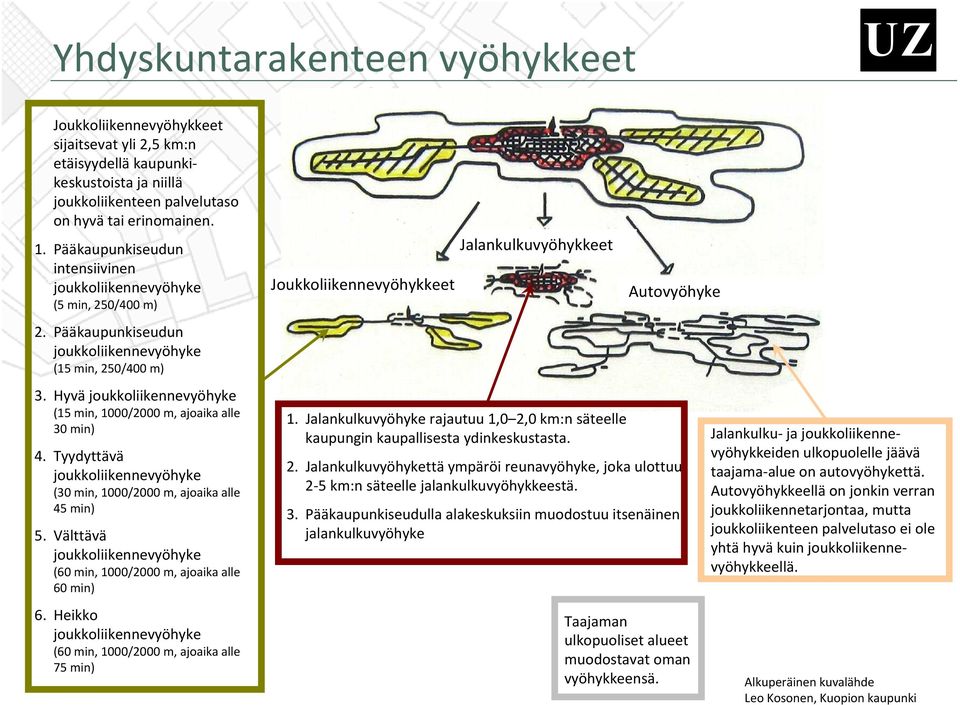 min) 5. Välttävä!!!!!!!! (60!min,!1000/2000!m,!ajoaika!alle! 60!min) 6. Heikko!!!!!!!!! (60!min,!1000/2000!m,!ajoaika!alle! 75!min) Joukkoliikennevyöhykkeet Jalankulkuvyöhykkeet 1. Jalankulkuvyöhyke!