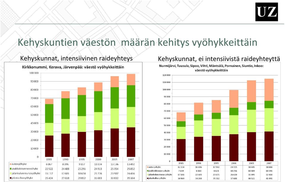 vyöhykkeittäin Kehyskunnat,!