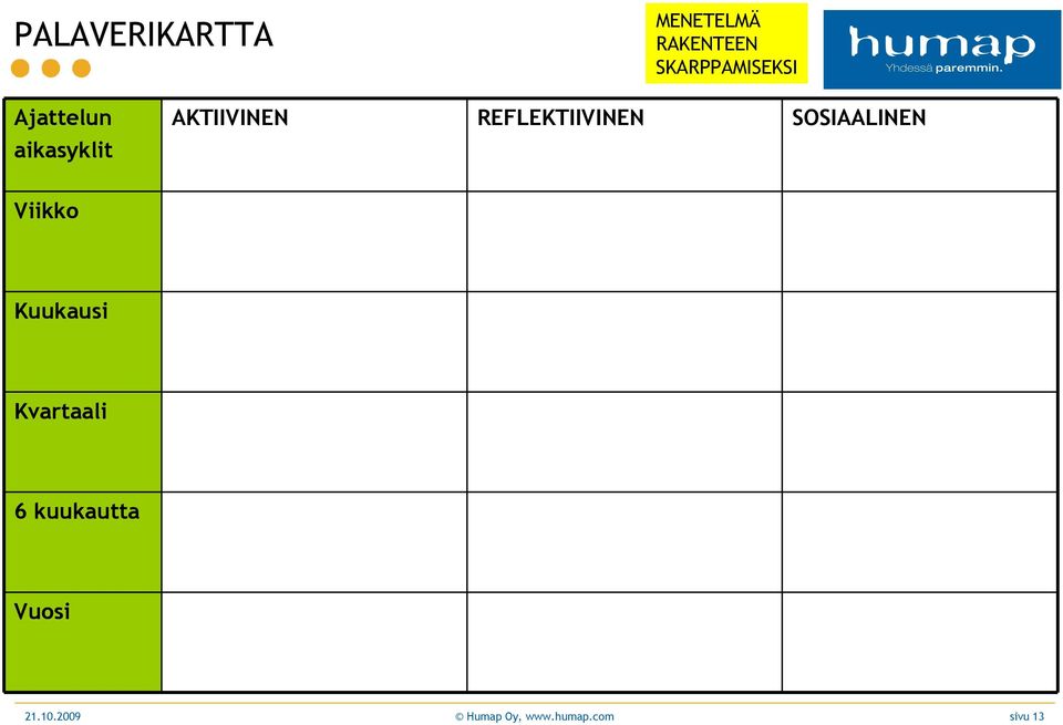 REFLEKTIIVINEN SOSIAALINEN Viikko Kuukausi