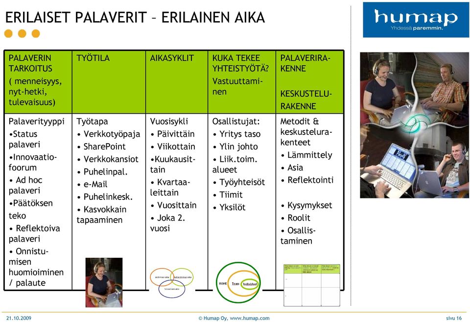 palaute Työtapa Verkkotyöpaja SharePoint Verkkokansiot Puhelinpal. e-mail Puhelinkesk.