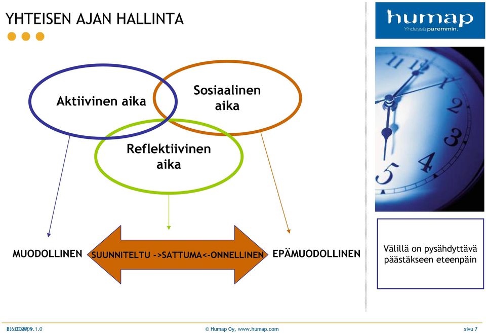 ->SATTUMA<-ONNELLINEN EPÄMUODOLLINEN Välillä on