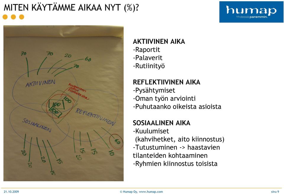 -Oman työn arviointi -Puhutaanko oikeista asioista SOSIAALINEN AIKA -Kuulumiset