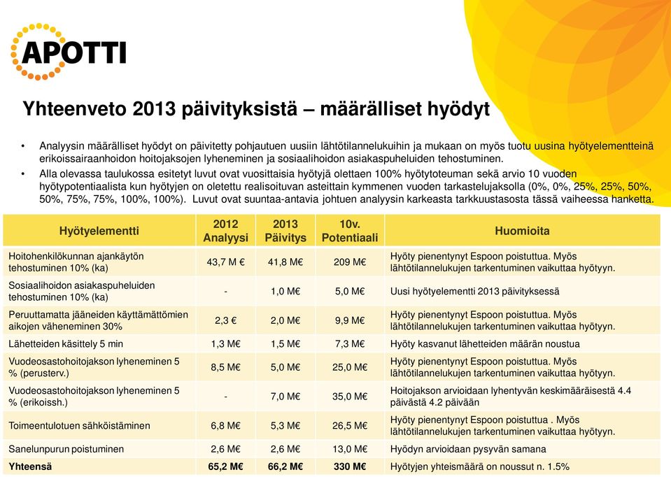 Alla olevassa taulukossa esitetyt luvut ovat vuosittaisia hyötyjä olettaen 100% hyötytoteuman sekä arvio 10 vuoden hyötypotentiaalista kun hyötyjen on oletettu realisoituvan asteittain kymmenen