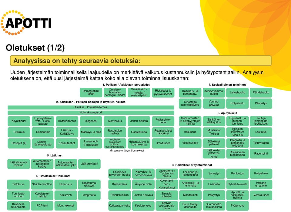 tiedot Omalääkäri / -hoitaja / sosiaalityönt. Riskitiedot ja pysyväistiedot Kasvatus- ja perheneuv. 7. Sosiaalitoimen toiminnot Kehitysvammahuolto Laitoshuolto Päihdehuolto 2.