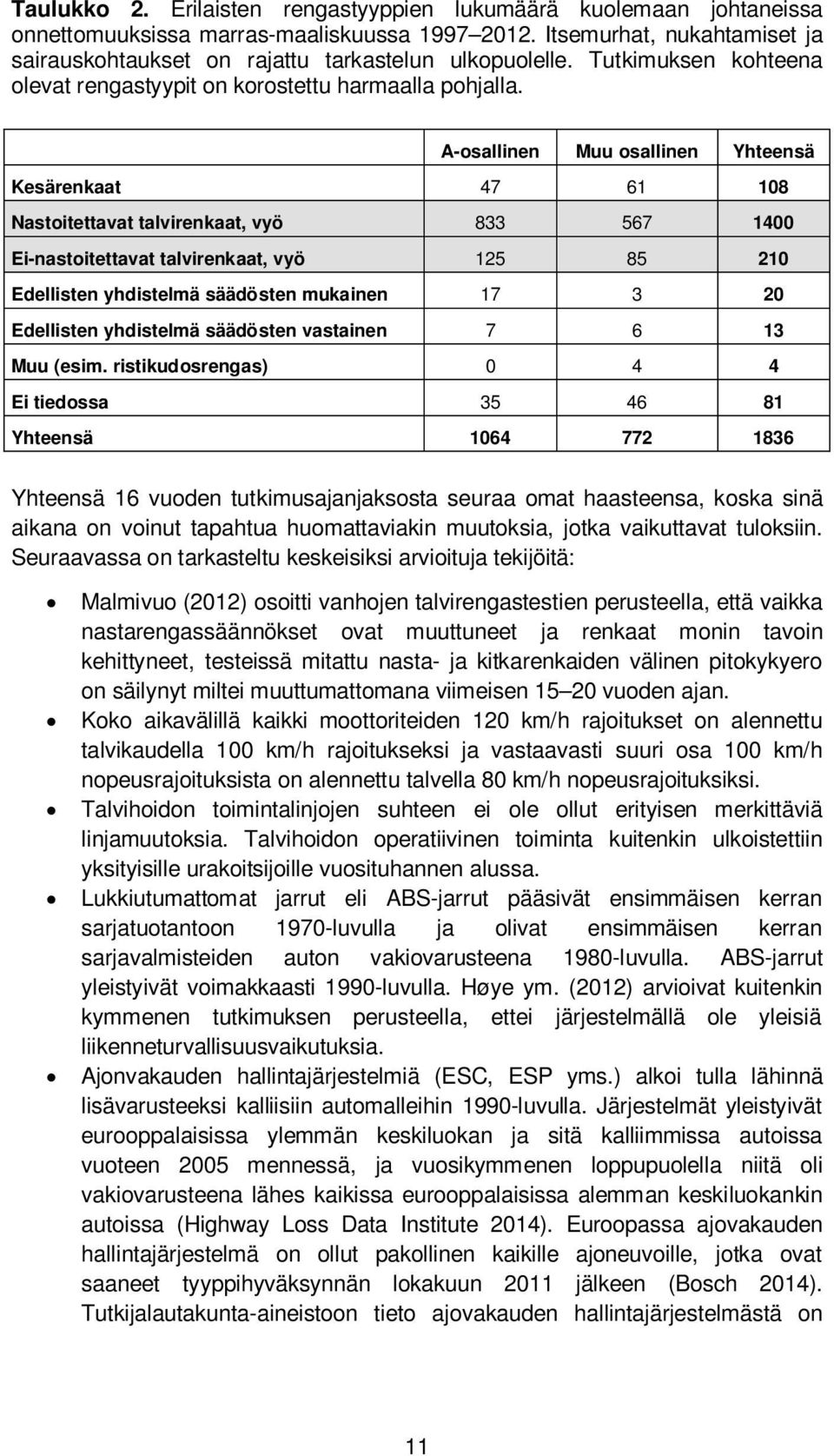 A-osallinen Muu osallinen Yhteensä Kesärenkaat 47 61 108 Nastoitettavat talvirenkaat, vyö 833 567 1400 Ei-nastoitettavat talvirenkaat, vyö 125 85 210 Edellisten yhdistelmä säädösten mukainen 17 3 20