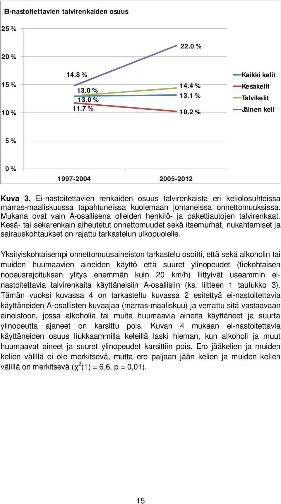 Mukana ovat vain A-osallisena olleiden henkilö- ja pakettiautojen talvirenkaat.