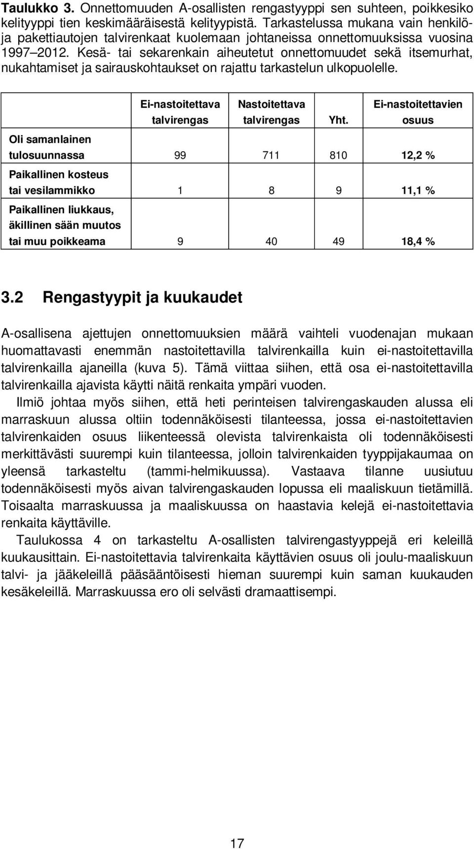 Kesä- tai sekarenkain aiheutetut onnettomuudet sekä itsemurhat, nukahtamiset ja sairauskohtaukset on rajattu tarkastelun ulkopuolelle. Oli samanlainen Ei-nastoitettava Nastoitettava Yht.