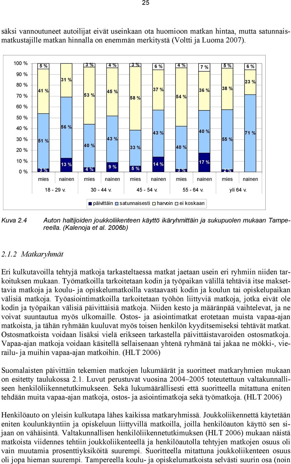 % 17 % 9 % 3 % 4 % 5 % 3 % 2 % mies nainen mies nainen mies nainen mies nainen mies nainen 18-29 v. 30-44 v. 45-54 v. 55-64 v. yli 64 v. päivittäin satunnaisesti harvoin ei koskaan Kuva 2.