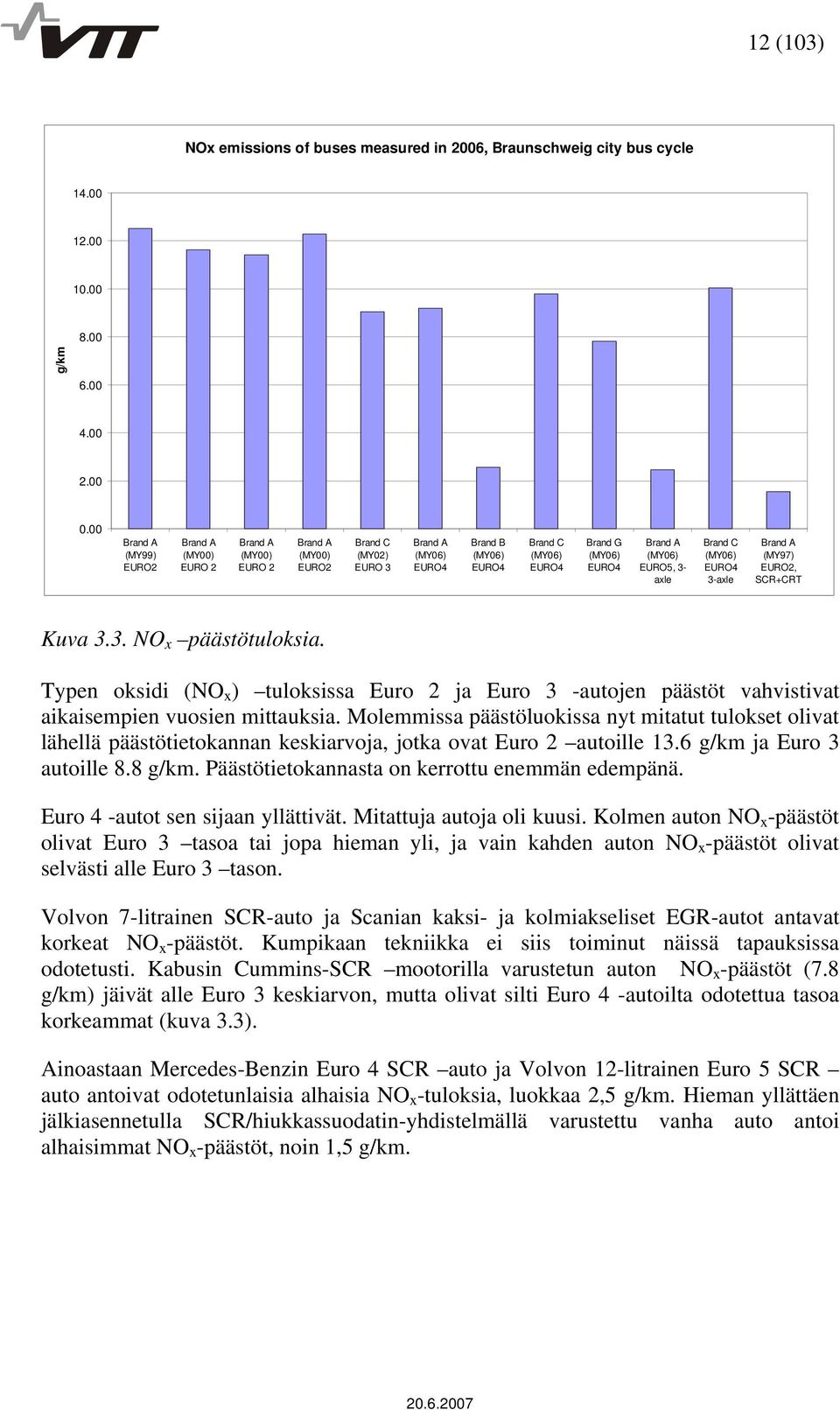 Brand A (MY06) EURO5, 3- axle Brand C (MY06) EURO4 3-axle Brand A (MY97) EURO2, SCR+CRT Kuva 3.3. NO x päästötuloksia.
