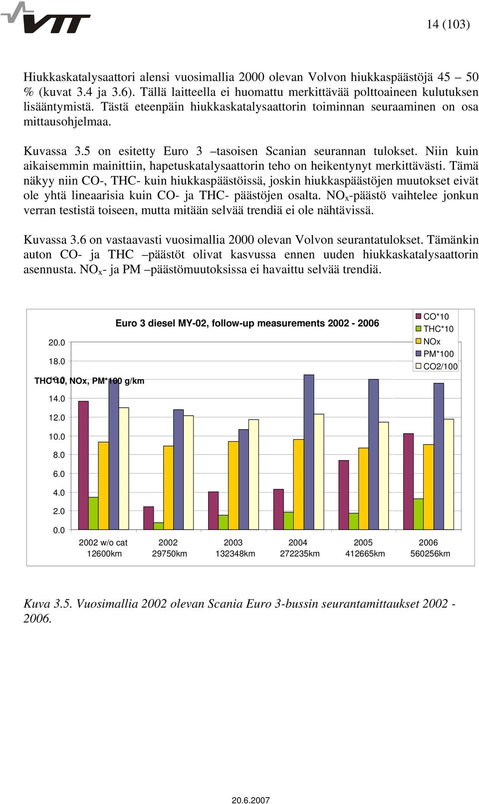 Niin kuin aikaisemmin mainittiin, hapetuskatalysaattorin teho on heikentynyt merkittävästi.