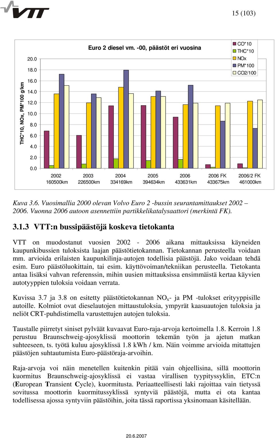 Vuonna 2006 autoon asennettiin partikkelikatalysaattori (merkintä FK). 3.1.