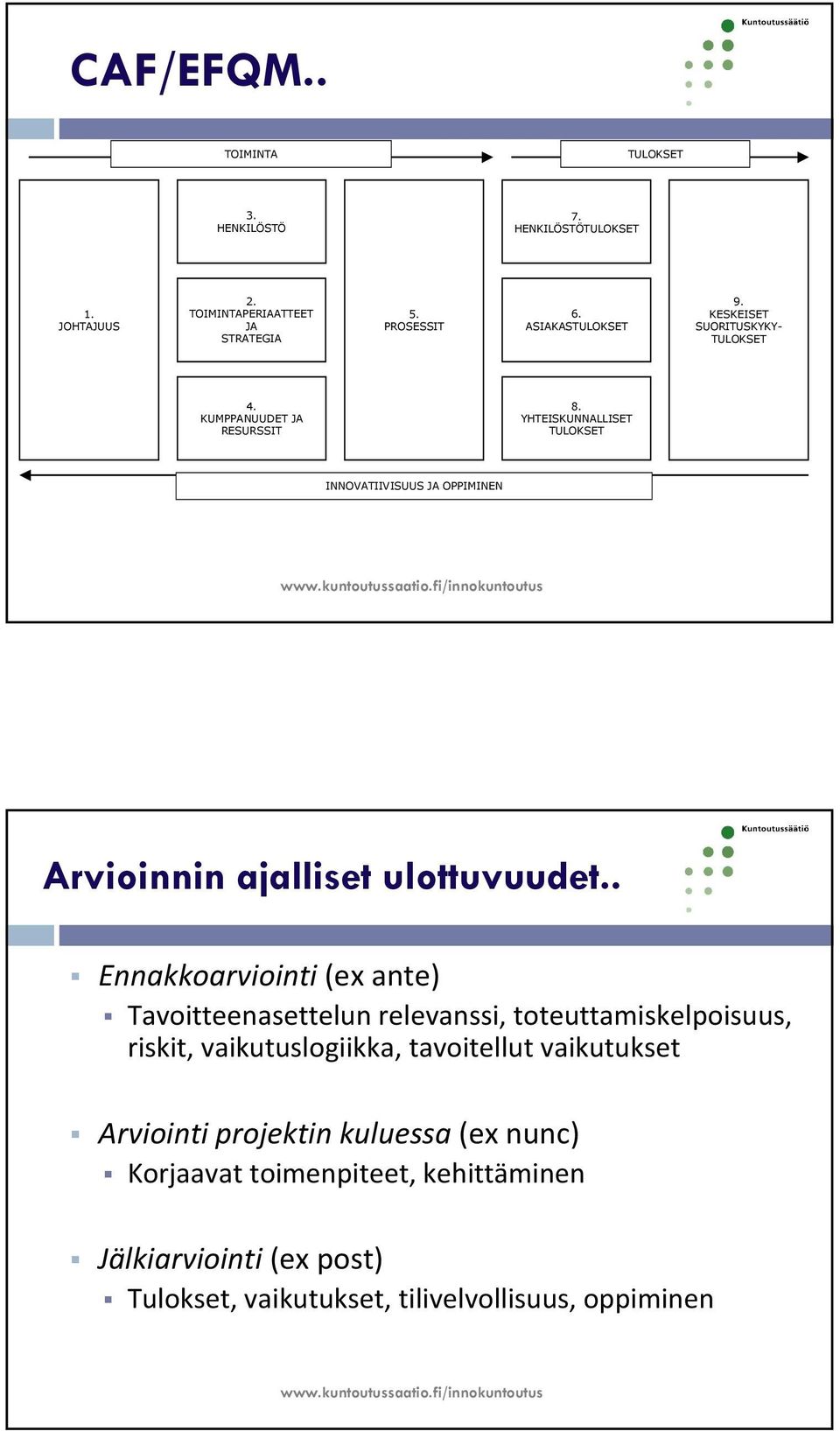 YHTEISKUNNALLISET TULOKSET INNOVATIIVISUUS JA OPPIMINEN Arvioinnin ajalliset ulottuvuudet.