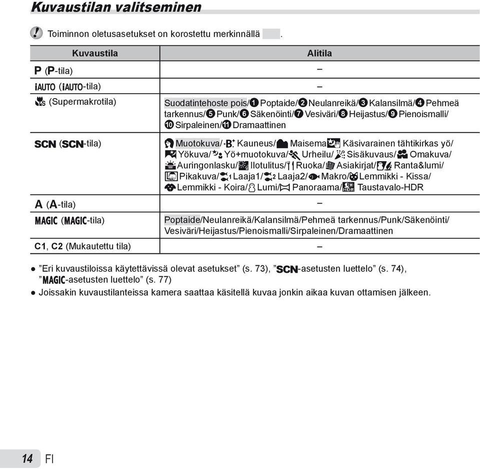 Sirpaleinen/a Dramaattinen s (s-tila) B Muotokuva/V Kauneus/F Maisemai Käsivarainen tähtikirkas yö/ G Yökuva/M Yö+muotokuva/C Urheilu/N Sisäkuvaus/R Omakuva/ S Auringonlasku/X Ilotulitus/V Ruoka/d