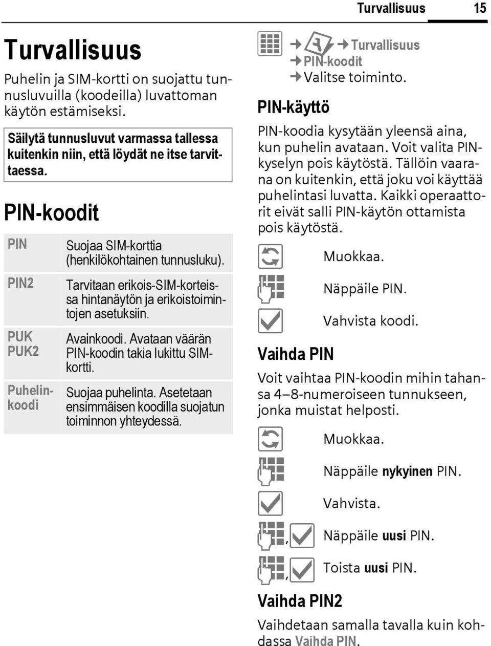 Tarvitaan erikois-sim-korteissa hintanäytön ja erikoistoimintojen asetuksiin. Suojaa puhelinta. Asetetaan ensimmäisen koodilla suojatun toiminnon yhteydessä.