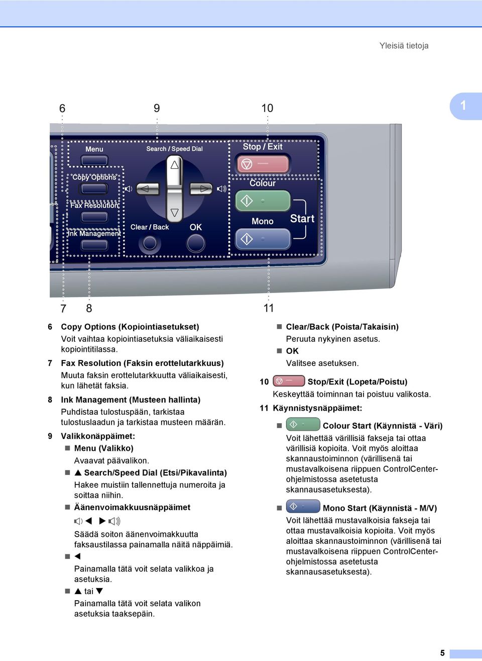 8 Ink Management (Musteen hallinta) Puhdistaa tulostuspään, tarkistaa tulostuslaadun ja tarkistaa musteen määrän. 9 Valikkonäppäimet: Menu (Valikko) Avaavat päävalikon.