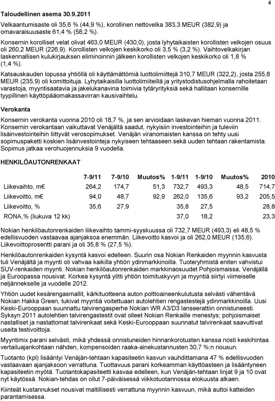 Vaihtovelkakirjan laskennallisen kulukirjauksen eliminoinnin jälkeen korollisten velkojen keskikorko oli 1,8 % (1,4 %).