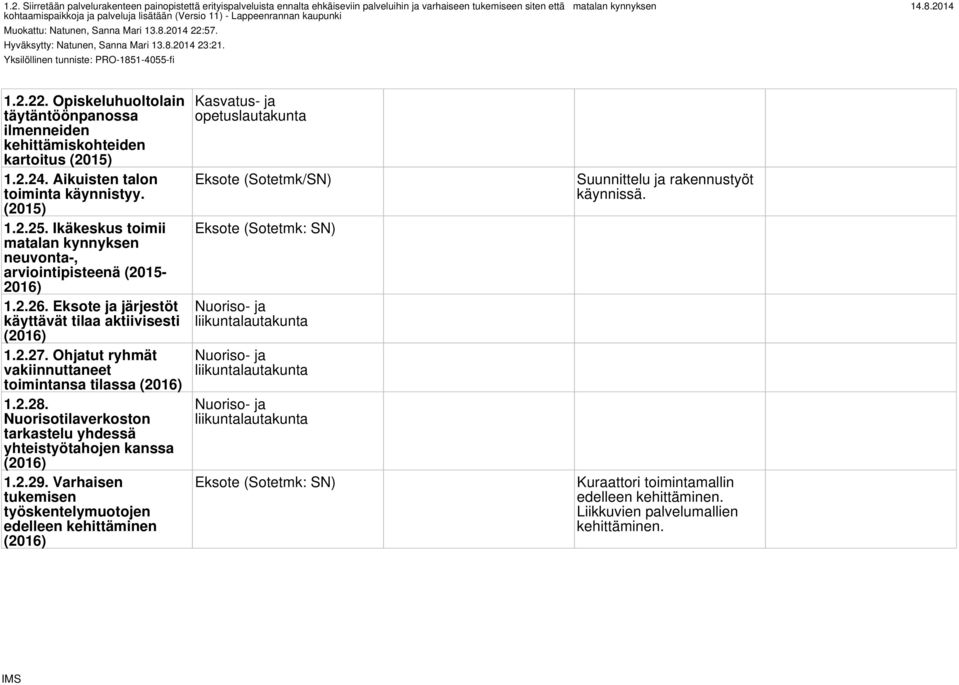 2.24. Aikuisten talon toiminta käynnistyy. (2015) 1.2.25. Ikäkeskus toimii matalan kynnyksen neuvonta-, arviointipisteenä (2015-1.2.26. Eksote ja järjestöt käyttävät tilaa aktiivisesti ( 1.2.27.