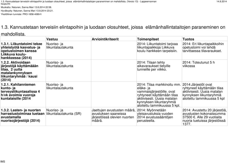 1.3.1. Liikuntatoimi tekee yhteistyötä kasvatus- ja opetustoimen kanssa Liikkuva kouluhankkeessa (2014) 1.2.2. Aktivoidaan järjestöjä käyttämäään tilaa, 2 uutta matalankynnyksen liikuntaryhmää / kausi (2014) 1.