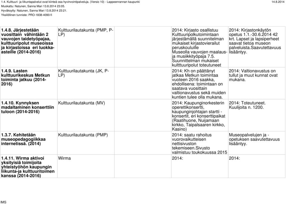 4.10. Kynnyksen madaltaminen konserttiin tuloon (2014-1.3.7. Kehitetään museopedagogiikkaa internetissä. (2014) 1.4.11.