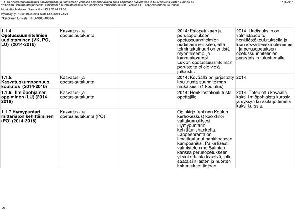 Hyväksytty: Natunen, Sanna Mari 13.8.2014 23:21. Yksilöllinen tunniste: PRO-1865-4088-fi 1.1.4. Opetussuunnitelmien uudistaminen (VK, PO, LU) (2014-1.1.5. Kasvatuskumppanuus koulutus (2014-1.1.6. Ilmiöpohjainen oppiminen (LU) (2014-1.