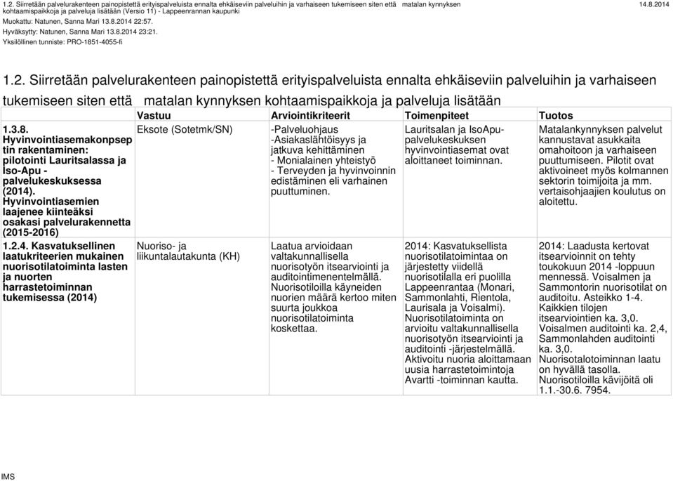 14 22:57. Hyväksytty: Natunen, Sanna Mari 13.8.2014 23:21. Yksilöllinen tunniste: PRO-1851-4055-fi 1.2. Siirretään palvelurakenteen painopistettä erityispalveluista ennalta ehkäiseviin palveluihin ja varhaiseen tukemiseen siten että matalan kynnyksen kohtaamispaikkoja ja palveluja lisätään 1.