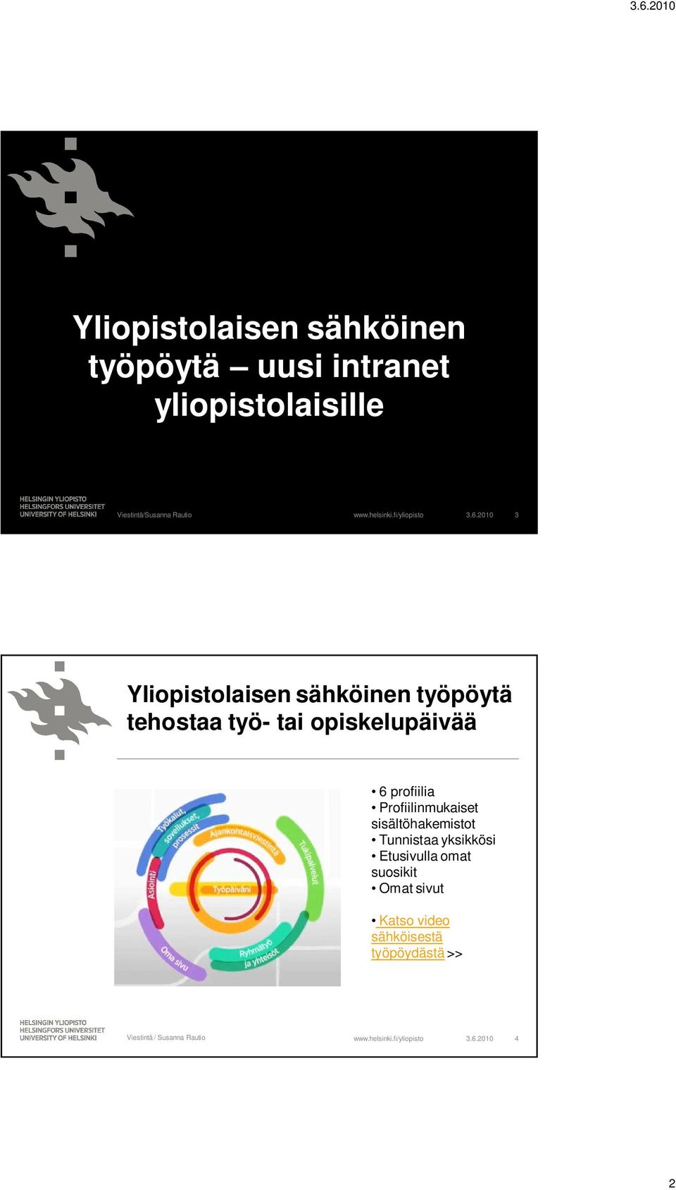 profiilia Profiilinmukaiset sisältöhakemistot Tunnistaa yksikkösi Etusivulla omat