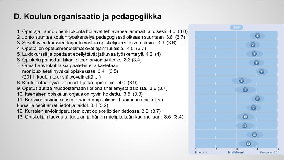 Lukiokurssit ja opettajat edellyttävät jatkuvaa työskentelyä. 4.2 (4) 6. Opiskelu painottuu liikaa jakson arviointiviikolle. 3.3 (3.4) 7.