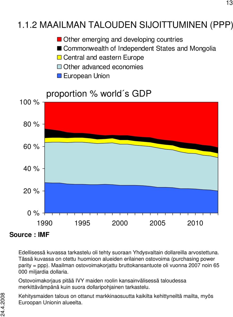 Tässä kuvassa on otettu huomioon alueiden erilainen ostovoima (purchasing power parity = ppp). Maailman ostovoimakorjattu bruttokansantuote oli vuonna 2007 noin 65 000 miljardia dollaria.