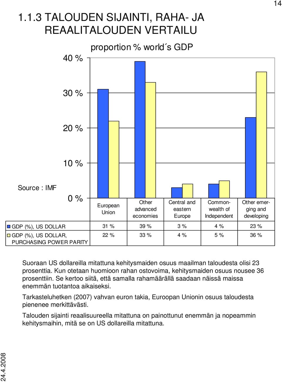 kehitysmaiden osuus maailman taloudesta olisi 23 prosenttia. Kun otetaan huomioon rahan ostovoima, kehitysmaiden osuus nousee 36 prosenttiin.