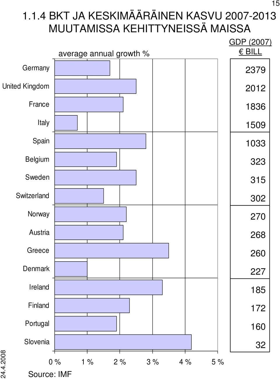 Sweden Switzerland Norway Austria Greece Denmark Ireland Finland Portugal 2379 2012 1836