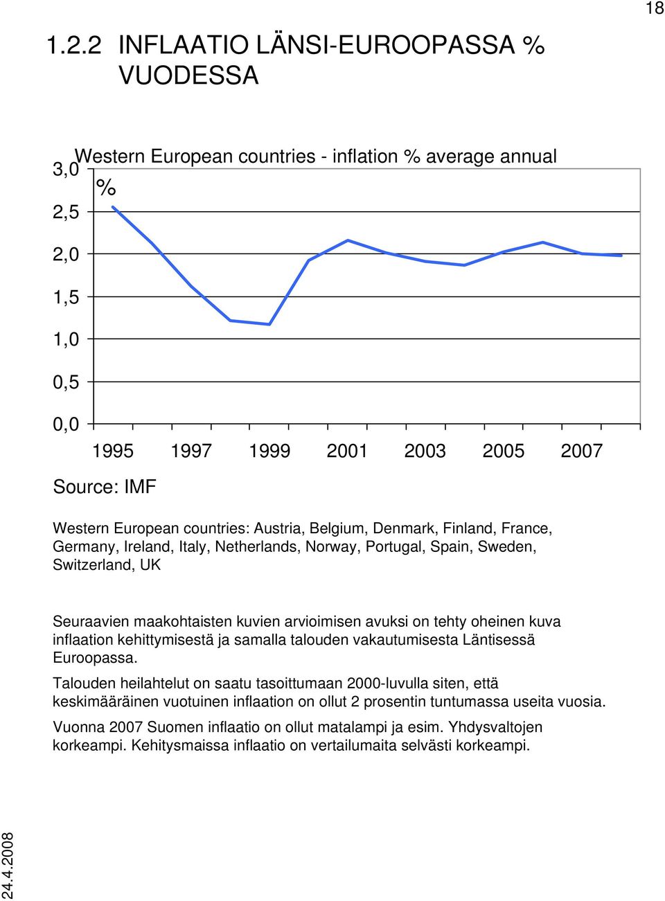 tehty oheinen kuva inflaation kehittymisestä ja samalla talouden vakautumisesta Läntisessä Euroopassa.