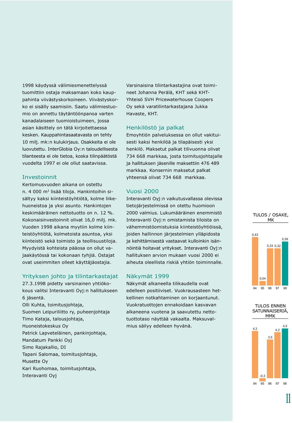 Osakkeita ei ole luovutettu. InterGlobia Oy:n taloudellisesta tilanteesta ei ole tietoa, koska tilinpäätöstä vuodelta 1997 ei ole ollut saatavissa. Investoinnit Kertomusvuoden aikana on ostettu n.