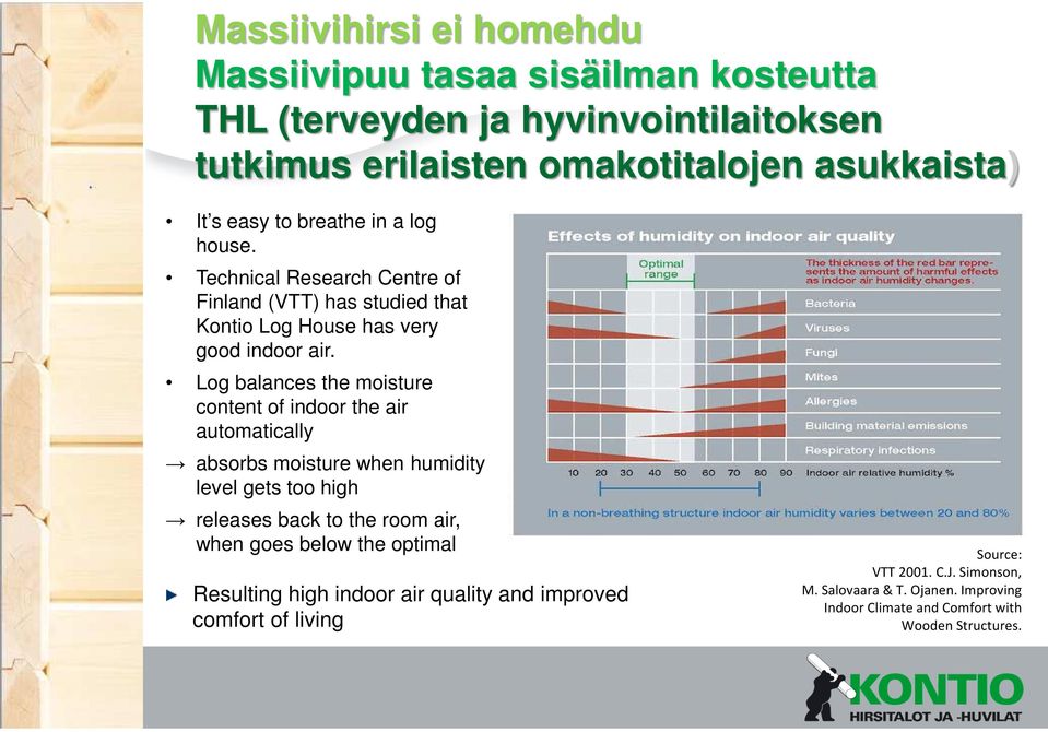 Log balances the moisture content of indoor the air automatically absorbs moisture when humidity level gets too high releases back to the room air, when goes