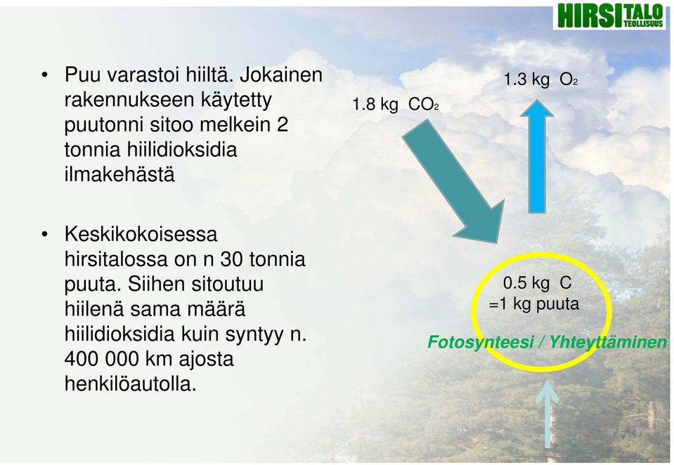 ilmakehästä 1.8 kg CO2 1.3 kg O2 Keskikokoisessa hirsitalossa on n 30 tonnia puuta.