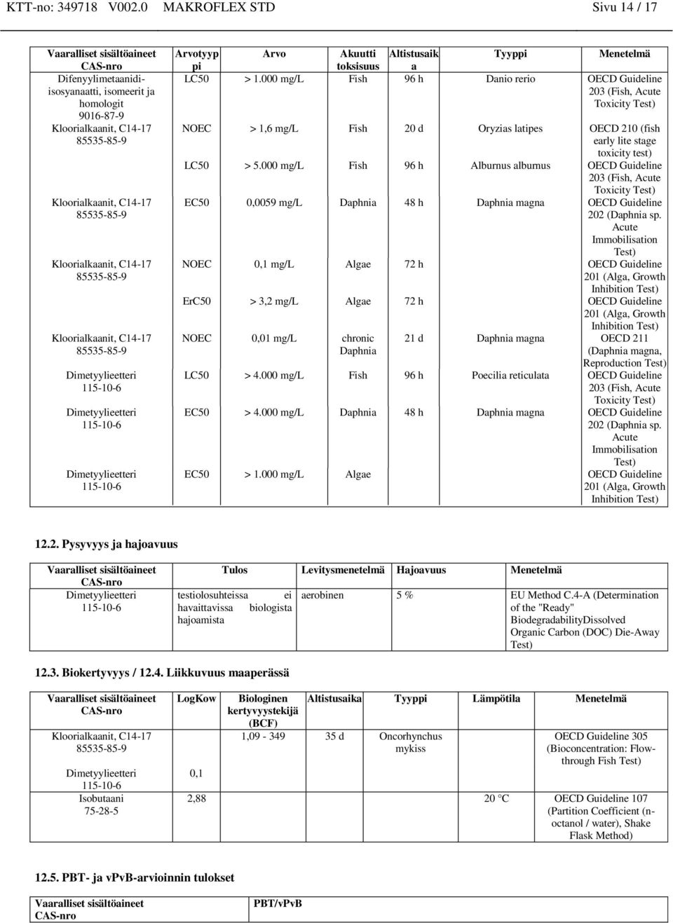 000 mg/l Fish 96 h Alburnus alburnus OECD Guideline 203 (Fish, Acute Toxicity Test) EC50 0,0059 mg/l Daphnia 48 h Daphnia magna OECD Guideline 202 (Daphnia sp.