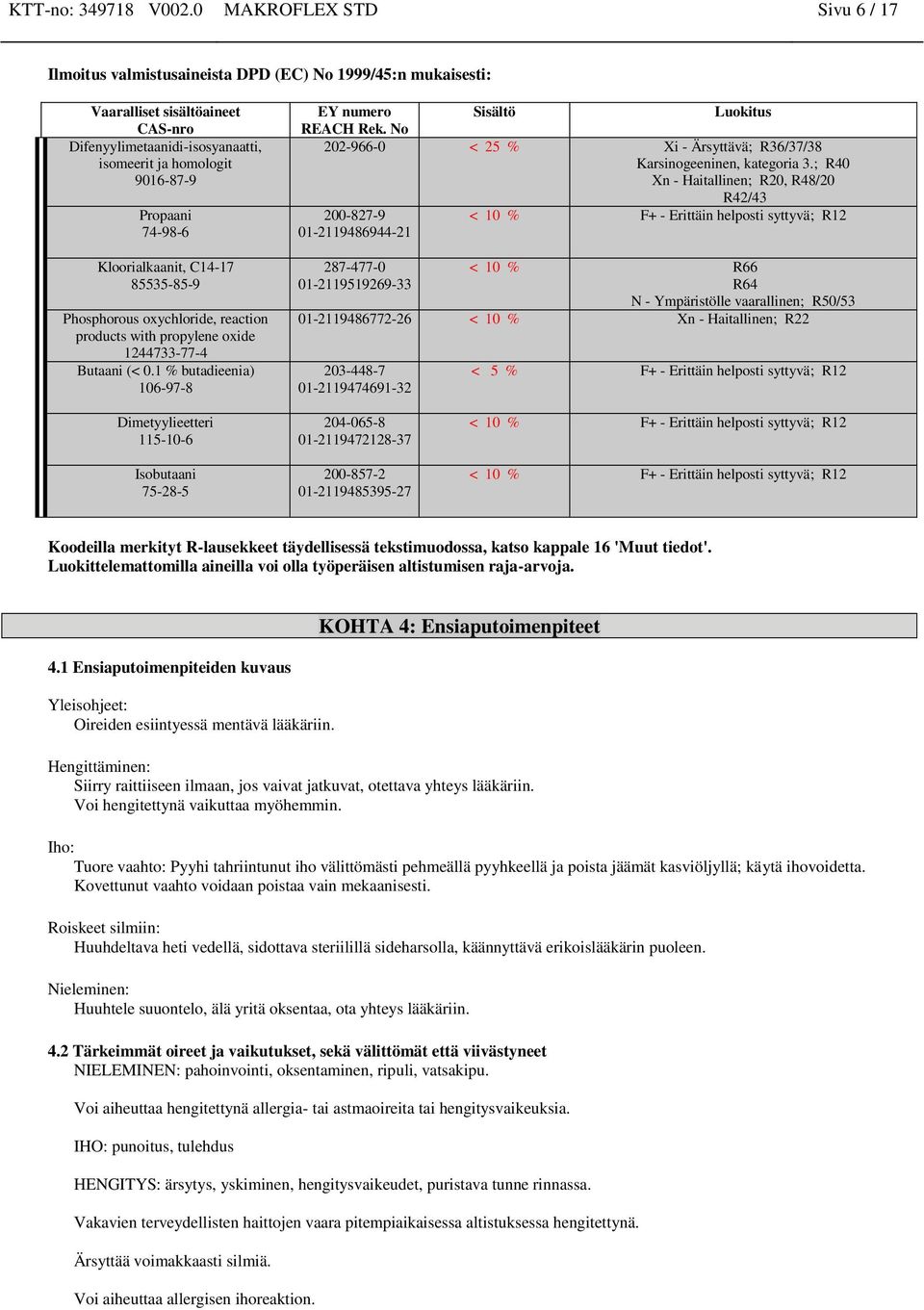 reaction products Butaani (< 0.1 % butadieenia) 106-97-8 EY numero REACH Rek. No Sisältö Luokitus 202-966-0 < 25 % Xi - Ärsyttävä; R36/37/38 Karsinogeeninen, kategoria 3.