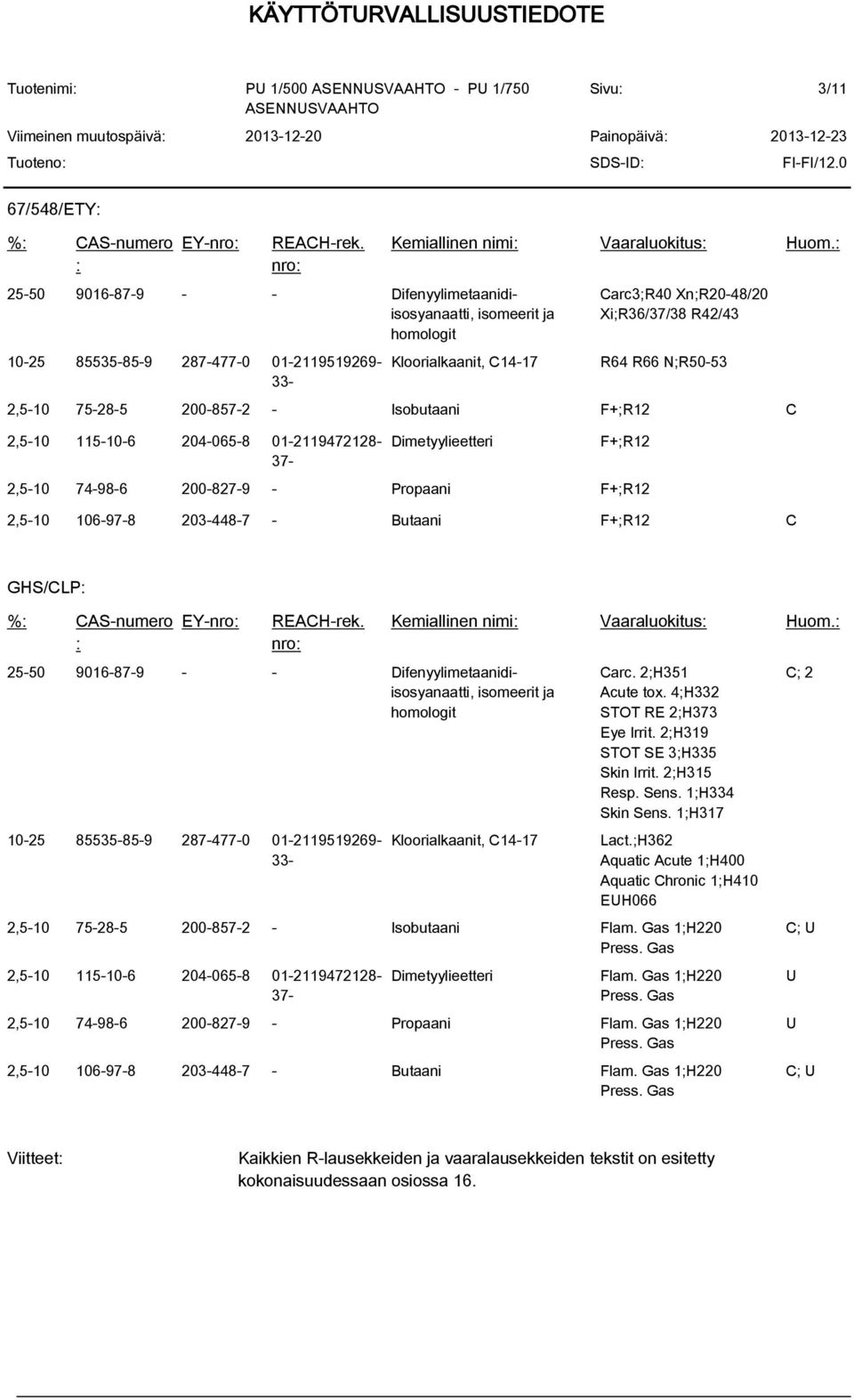 : Kloorialkaanit, C14-17 Carc3;R40 Xn;R20-48/20 Xi;R36/37/38 R42/43 R64 R66 N;R50-53 2,5-10 75-28-5 200-857-2 - Isobutaani F+;R12 C 2,5-10 115-10-6 204-065-8 01-2119472128- 37- Dimetyylieetteri