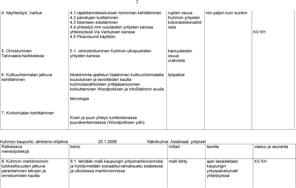 Onnistuminen Talvivaara-hankkeessa 5.1. verkostoituminen Kuhmon ulkopuolisten yritysten kanssa kainuulaisten osuus urakoista 6.