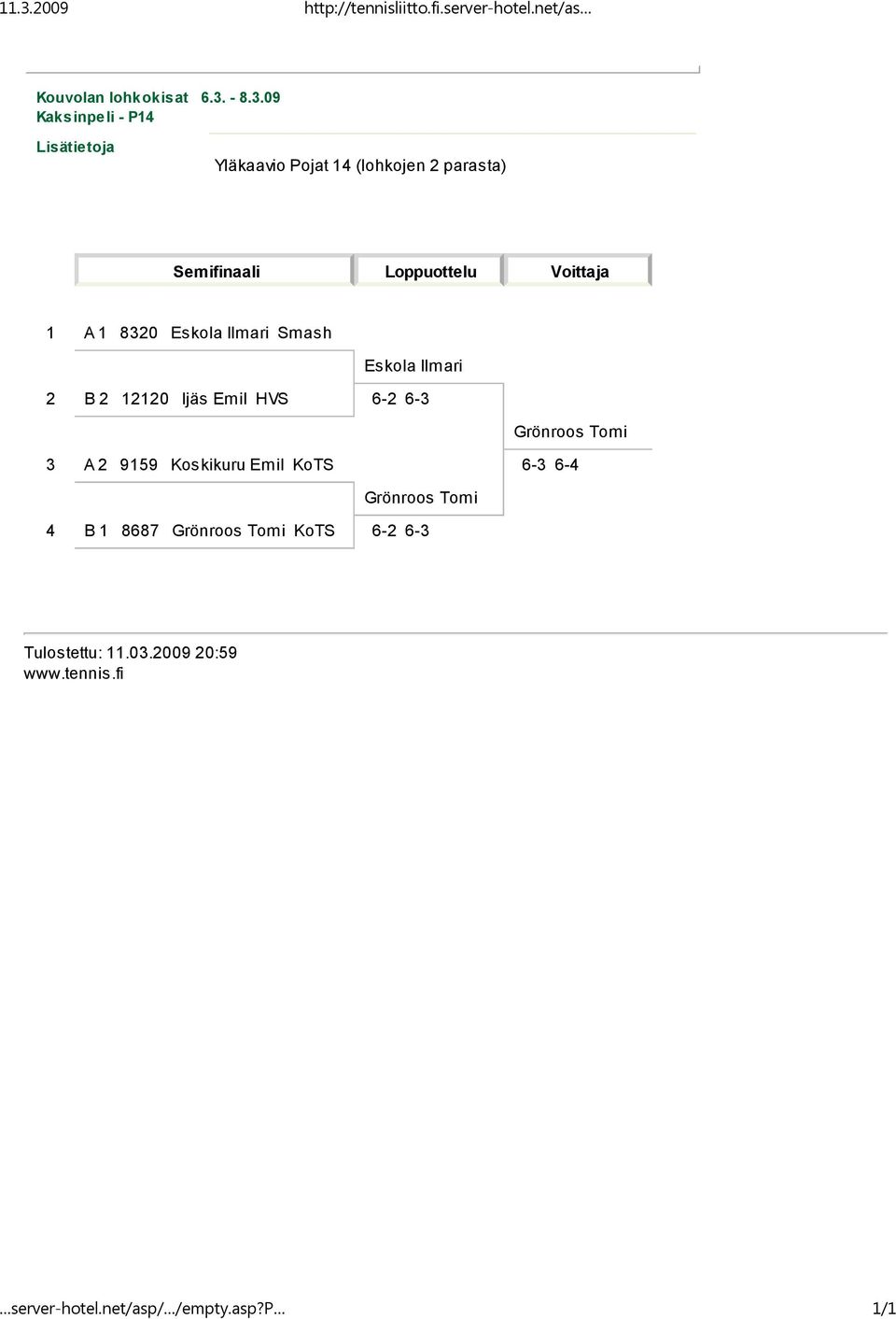 12120 Ijäs Emil HVS 6-2 6-3 Grönroos Tomi 3 A 2 9159 Koskikuru Emil KoTS