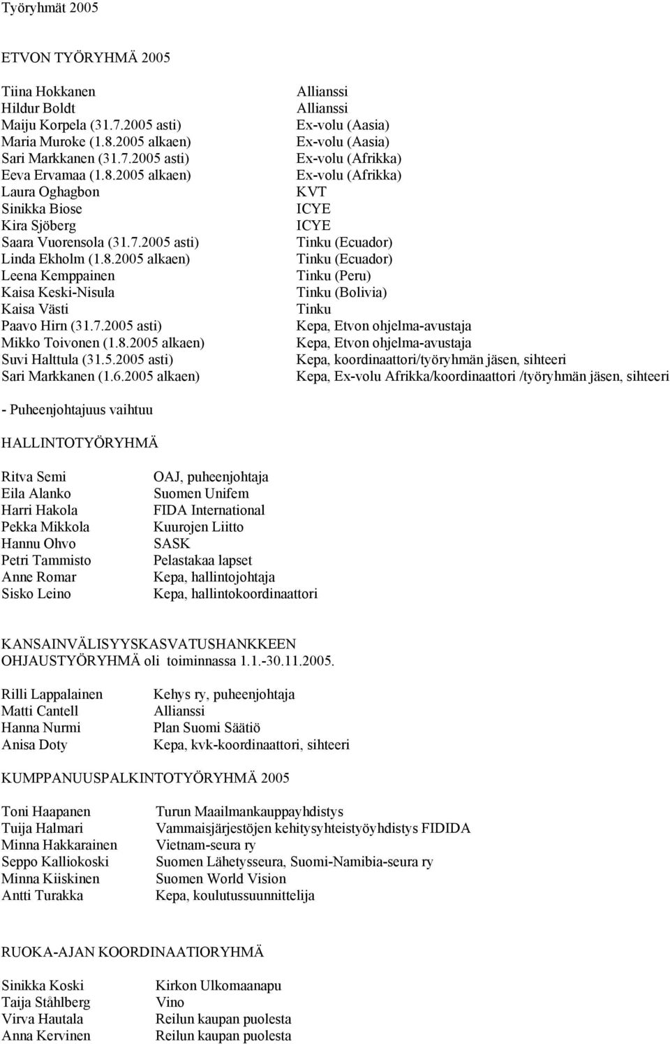 6.2005 alkaen) Allianssi Allianssi Ex-volu (Aasia) Ex-volu (Aasia) Ex-volu (Afrikka) Ex-volu (Afrikka) KVT ICYE ICYE Tinku (Ecuador) Tinku (Ecuador) Tinku (Peru) Tinku (Bolivia) Tinku Kepa, Etvon