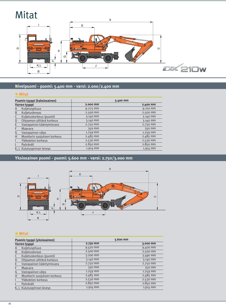 välys H Moottorin suojuksen korkeus I Yläkotelon korkeus J Pyöräväli K, L Kulutuspinnan leveys 2.000 mm 9.275 mm 2.500 mm 3.140 mm 3.140 mm 2.750 mm 350 mm 1.259 mm 2.485 mm 2.530 mm 2.850 mm 1.