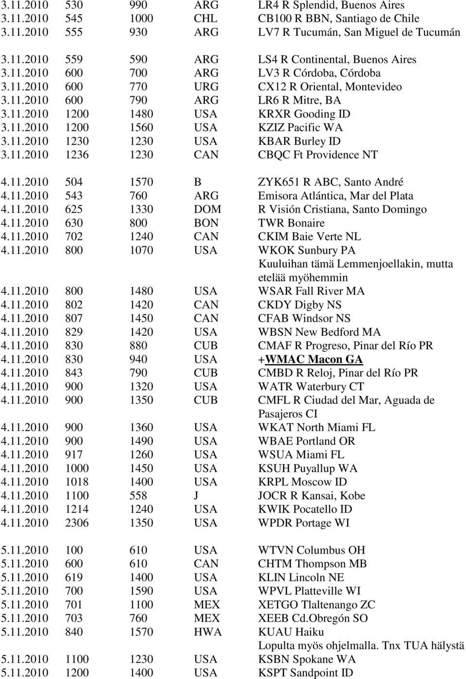 11.2010 1230 1230 USA KBAR Burley ID 3.11.2010 1236 1230 CAN CBQC Ft Providence NT 4.11.2010 504 1570 B ZYK651 R ABC, Santo André 4.11.2010 543 760 ARG Emisora Atlántica, Mar del Plata 4.11.2010 625 1330 DOM R Visión Cristiana, Santo Domingo 4.