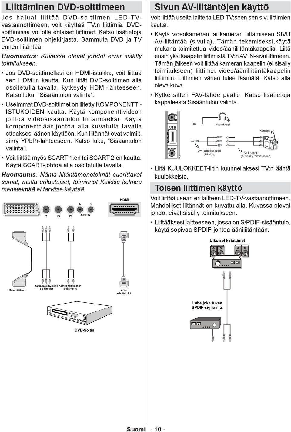 Jos DVD-soittimellasi on HDMI-istukka, voit liittää sen HDMI:n kautta. Kun liität DVD-soittimen alla osoitetulla tavalla, kytkeydy HDMI-lähteeseen. Katso luku, Sisääntulon valinta.