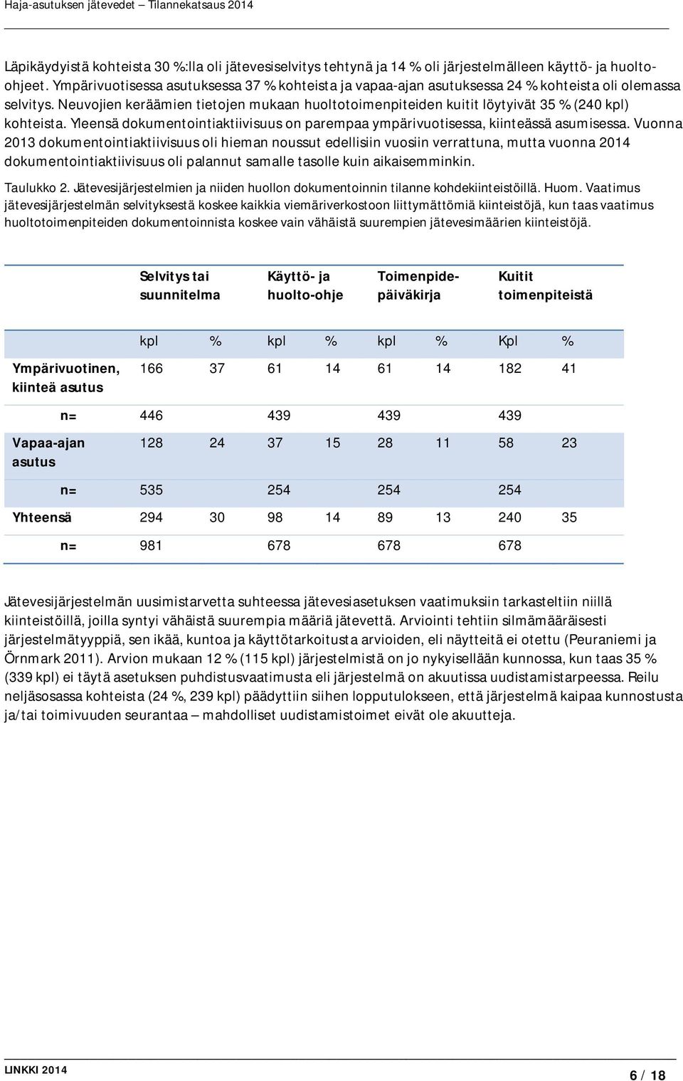 Neuvojien keräämien tietojen mukaan huoltotoimenpiteiden kuitit löytyivät 35 % (240 kpl) kohteista. Yleensä dokumentointiaktiivisuus on parempaa ympärivuotisessa, kiinteässä asumisessa.
