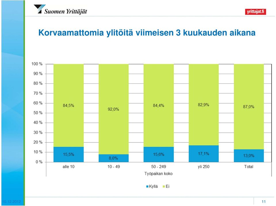 viimeisen 3