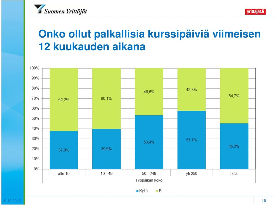 kurssipäiviä