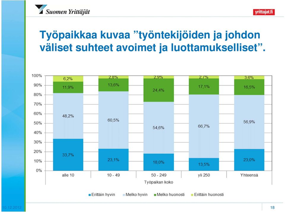 väliset suhteet avoimet